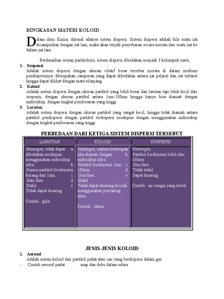 Ringkasan Materi Koloid