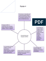 CDA Mapa MentalEquipo 4