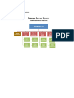 organizational structure