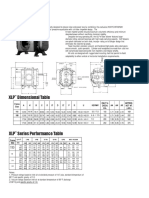 XLP 110 Dresser Spek PDF