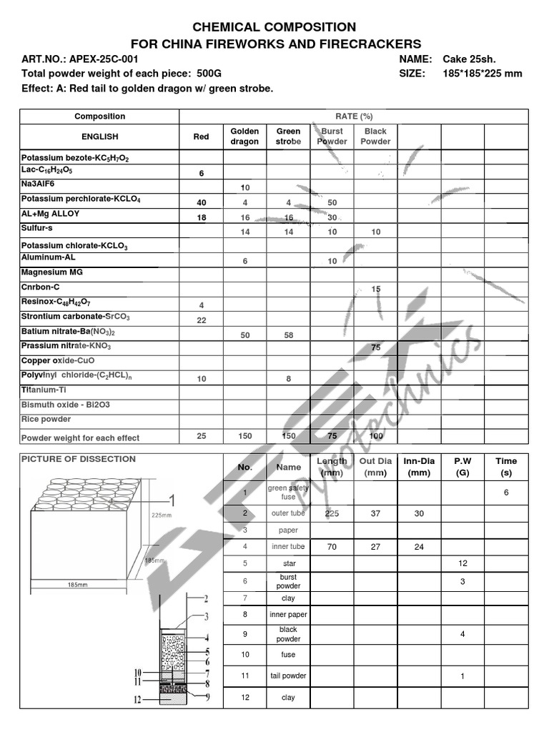 Cake Firework Composition Details | PDF | Science & Mathematics