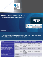 HYPRO Project List