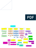 Esquema Incapacidades de Aprendizaje