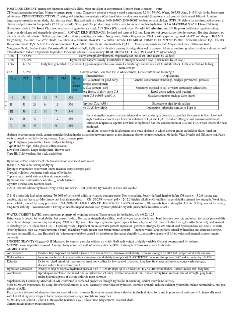 Materials Cheat Sheet 2 Concrete Cement
