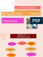 Antropologia Social.2