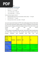 Kadar Gula Darah Normal