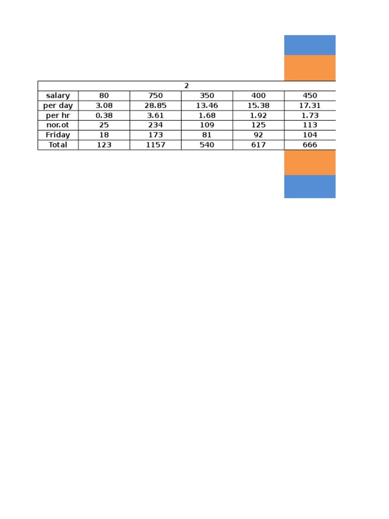 Daily Salary Breakdown and Rates | PDF | Computers | Technology ...