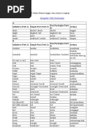 Download 470 Kata Irregular Verb Dalam Bahasa Inggris Dan Artinya Lengkap by Sellafiana Sunu Praptiwi SN314588534 doc pdf