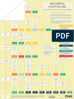 Multimedia Storytelling: How To Find A Form That Fits The Content