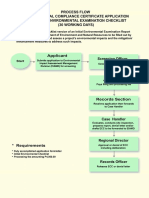 ECC for Initial Envi Exam Checklist