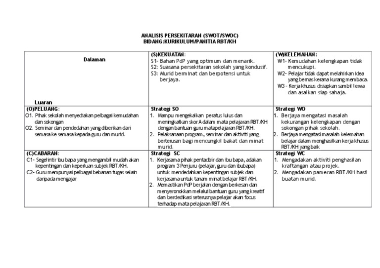 Panitia Rbt Kh Swot Or Swoc Pdf