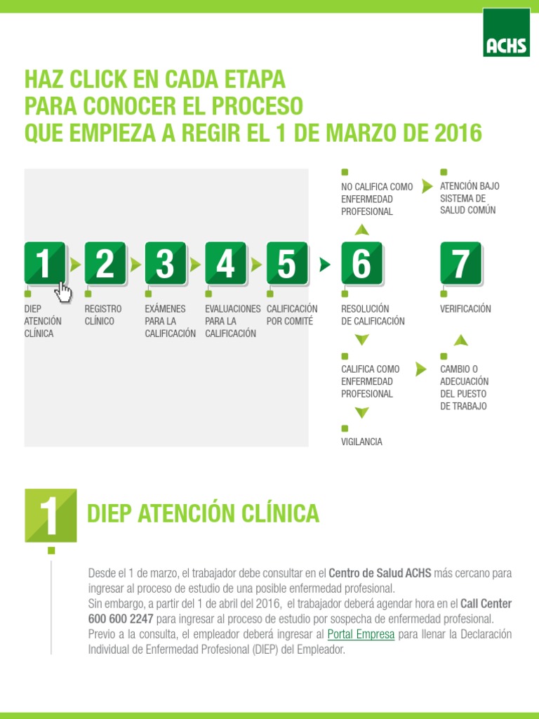 How to study for ap spanish language and culture exam image