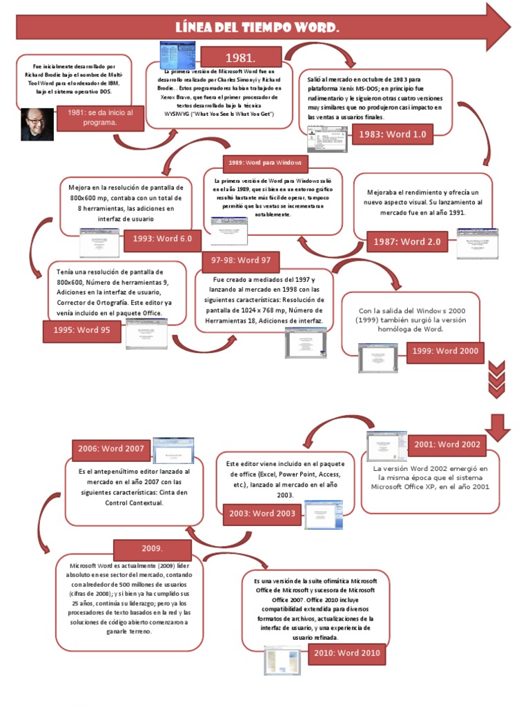 Linea de Tiempo de Word Microsoft Word Microsoft Office