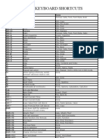 Excell Keyboard Shortcuts