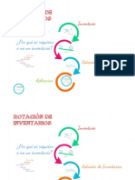 Rotacion de Inventarios PDF