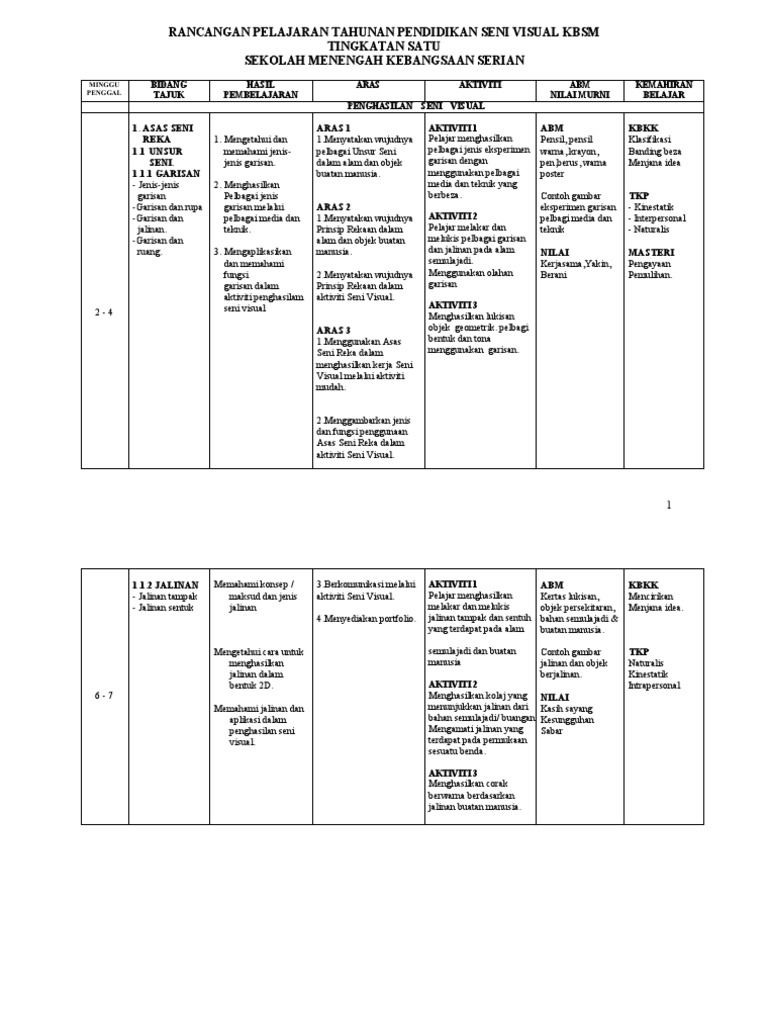 Rancangan Pelajaran Tahunan Pendidikan Seni Visual Tingkatan 1 Pdf