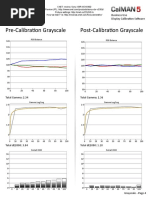 Sony XBR-65X930D CNET Review Calibration Report