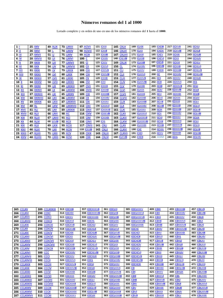 Numeros Romanos Del 1 Al 1000 Deportes