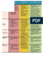 masters - capstone project - rubric