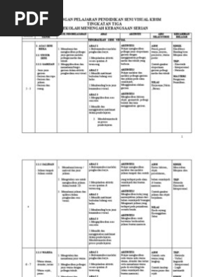 Rancangan Pelajaran Tahunan Pendidikan Seni Visual Tingkatan 3 Pdf