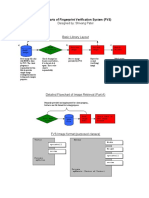 Flowcharts of Fingerprint Verification System (FVS) : Designed By: Shivang Patel