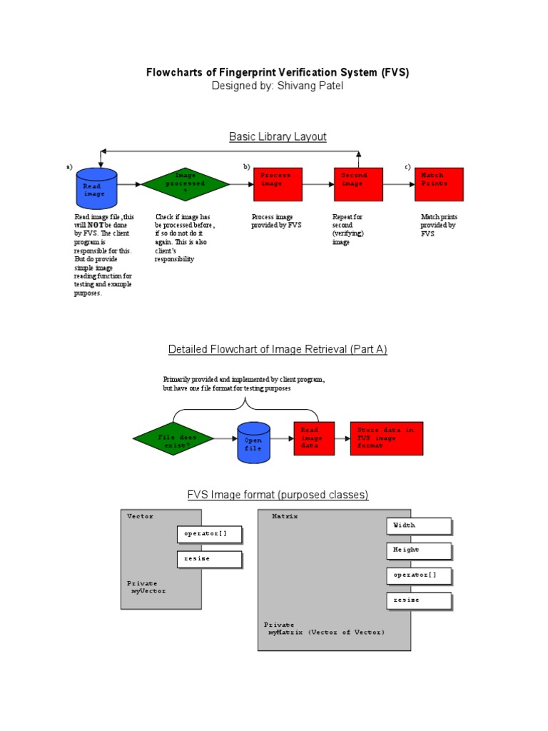 Fingerprint Verification System Flowcharts | PDF | Computers
