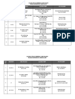 Alamat MPP setiap Zon