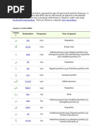 Quran Corpus Words With Frequency