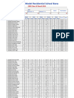 Ekalavya Model Residential School Bana Class 10 Results 2014