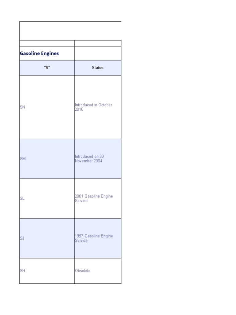 Engine oil code.xlsx Diesel Engine Motor Oil