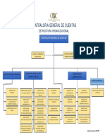 Organigrama Contraloría General de Cuentas 