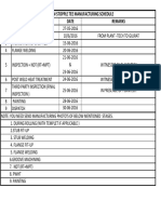 SL No. Activity Date Remarks 22"X600# Stopple Tee Manufacturing Schedule