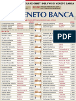 MV Venetobanca2