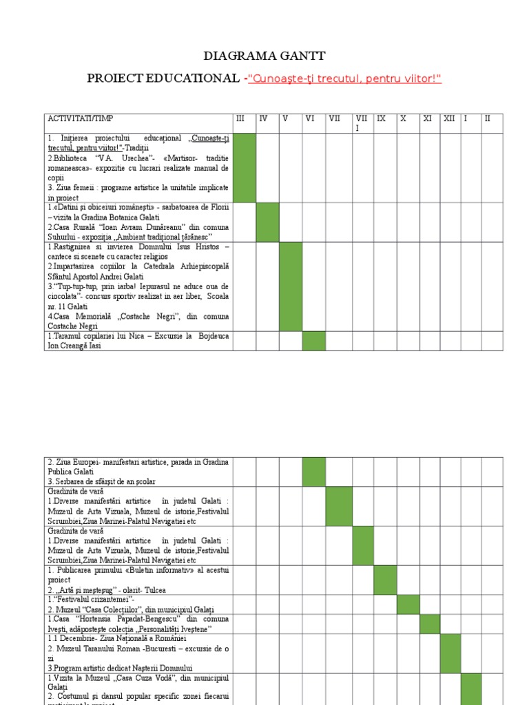 Diagrama Gantt