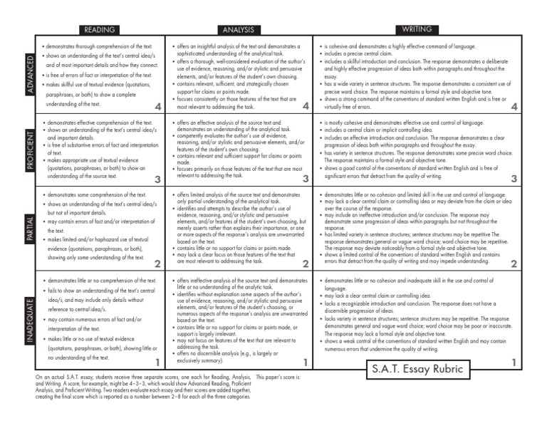 Sat rubric grading essays image