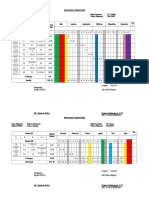 Program Semester