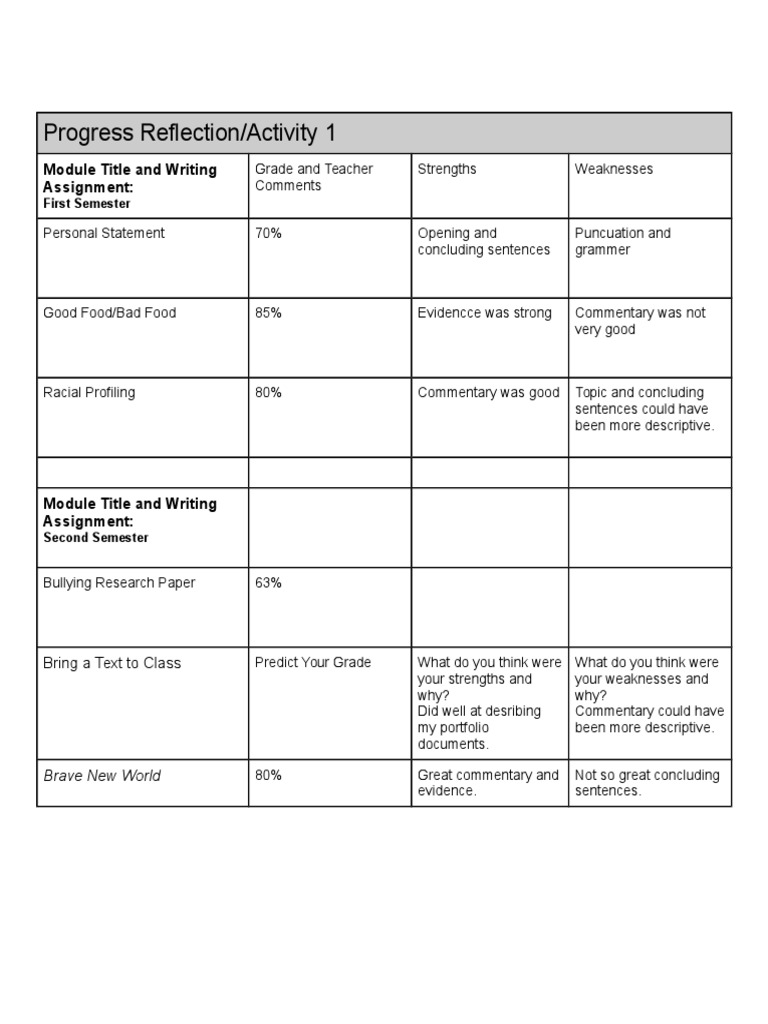 Copyofreflectionchartactivity1-Michaelabbott 2 | PDF | Career & Growth