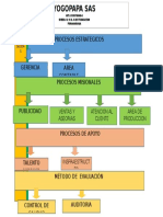 Mapa de Procesos de Yogopapa S