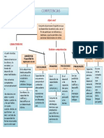 Mapa Conceptual: Competencias Comunicativas