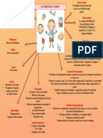 Mappa Progetto Infanzia