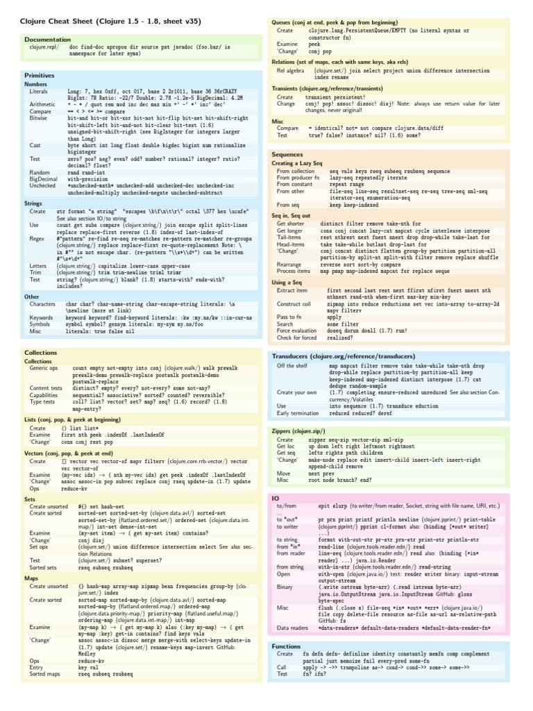 Clojure 1.5-1.8 Cheat Sheet v35 | PDF | Anonymous Function | Clojure