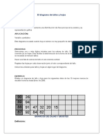 El Diagrama de Tallos y Hojas