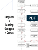 Diagnosis Banding Gangguan Cemas