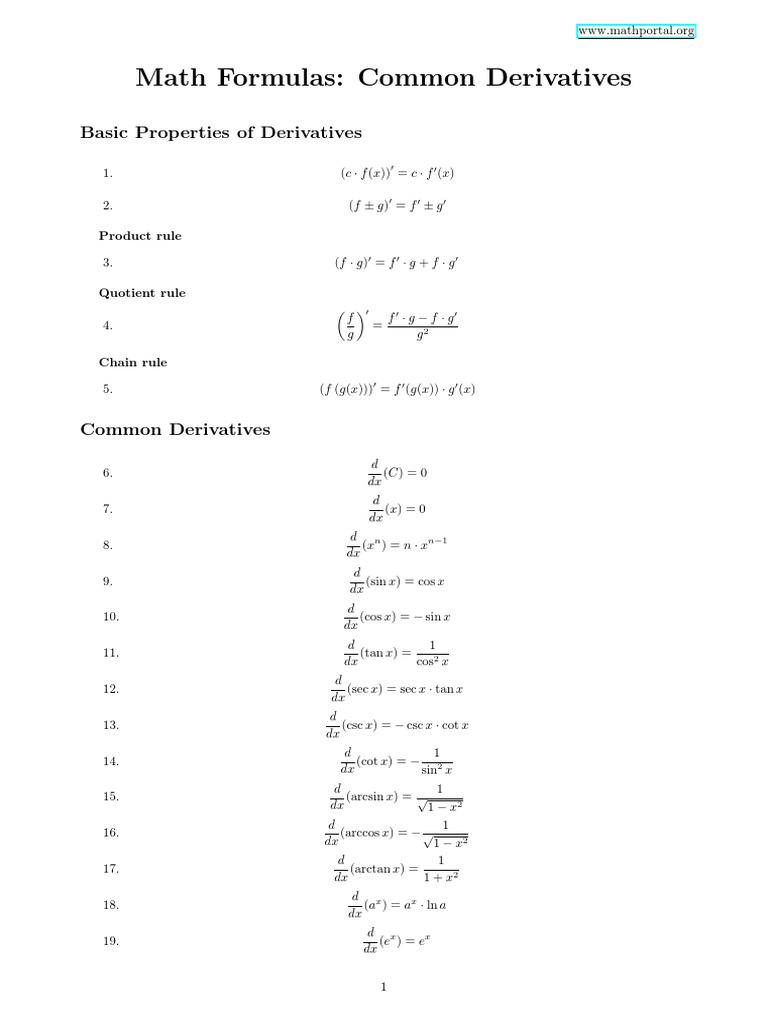 Common Derivatives and Rules Explained | PDF