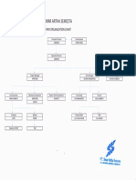 Company Organization Chart PT.sas.