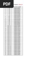 List of Students: Absent For The MODEL EXAM May 2016