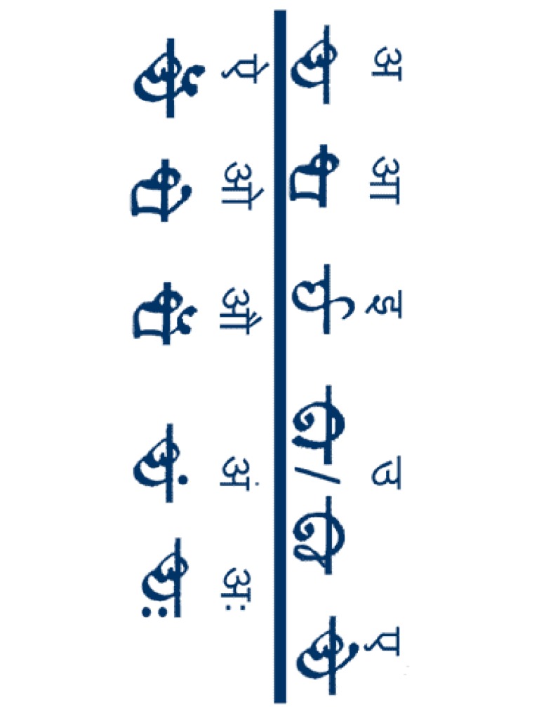 Modi Lipi PDF | PDF