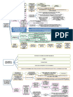 Planejamento de auditoria