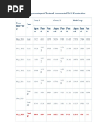 SPPU Grading System Overview | PDF | Decision Making | Qualifications