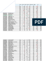 Col106 Grades